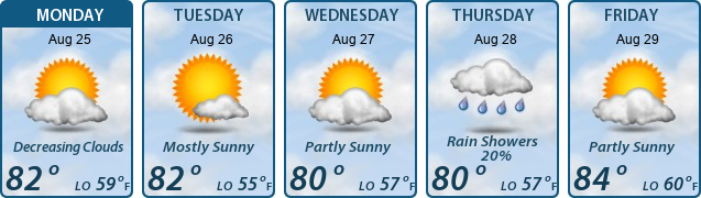 5-Day Forecast