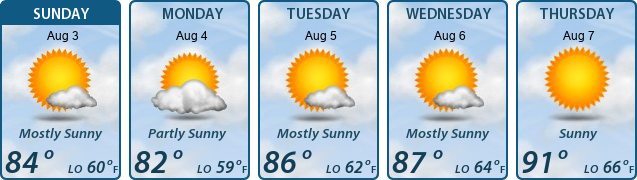5-Day Forecast