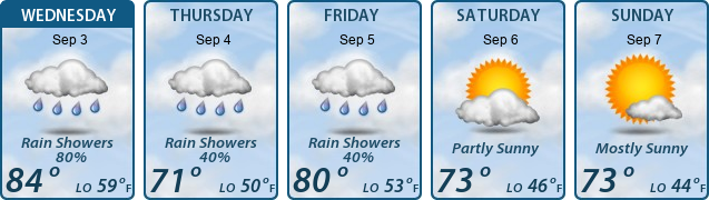 5-Day Forecast