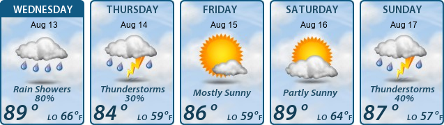 5-Day Forecast