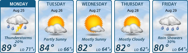 5-Day Forecast