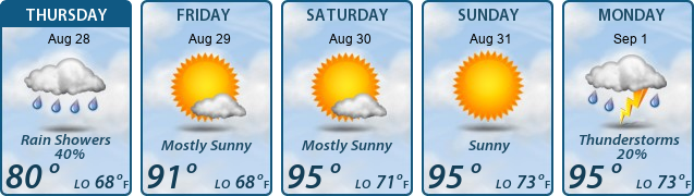 5-Day Forecast
