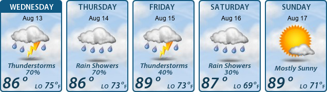 5-Day Forecast