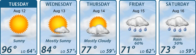 5-Day Forecast