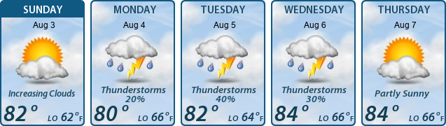 5-Day Forecast