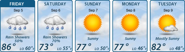 5-Day Forecast