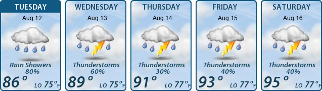 5-Day Forecast