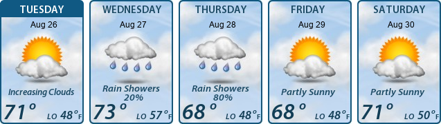 5-Day Forecast