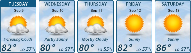 5-Day Forecast