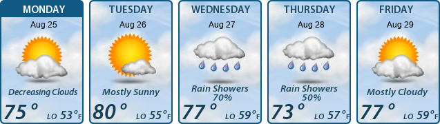 5-Day Forecast