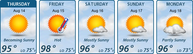5-Day Forecast