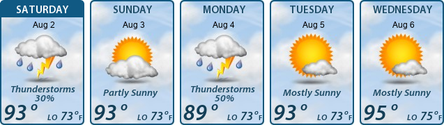 5-Day Forecast