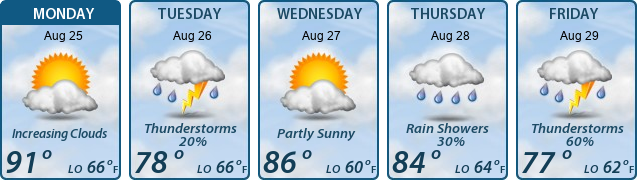 5-Day Forecast