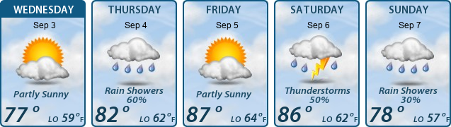 5-Day Forecast