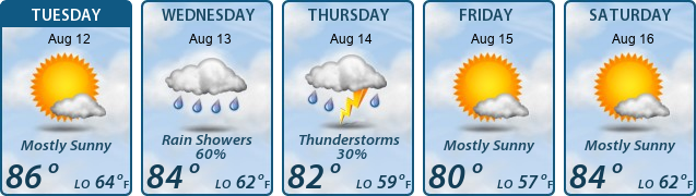 5-Day Forecast