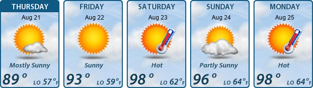5-Day Forecast