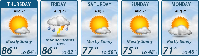 5-Day Forecast