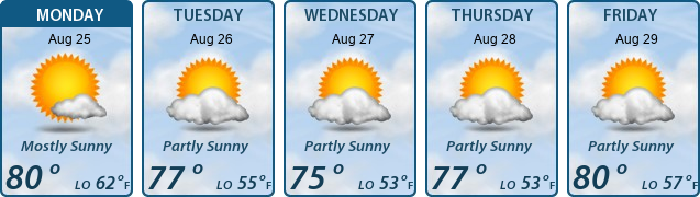 5-Day Forecast