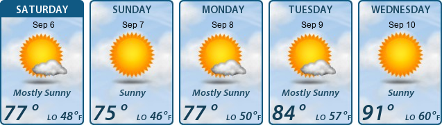 5-Day Forecast