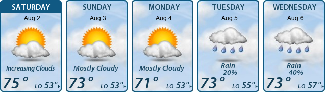 5-Day Forecast