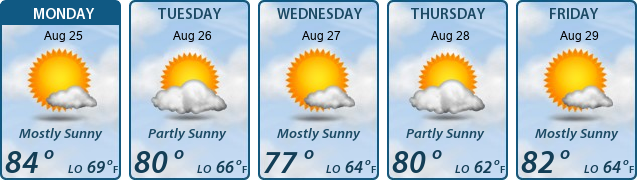5-Day Forecast