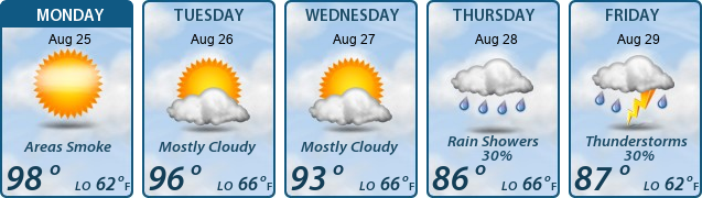 5-Day Forecast