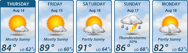 5-Day Forecast