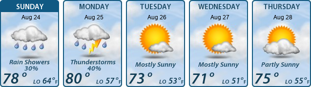 5-Day Forecast
