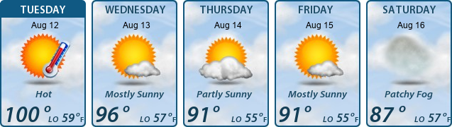 5-Day Forecast