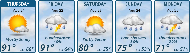 5-Day Forecast