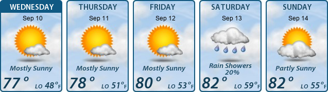 5-Day Forecast