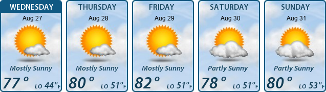 5-Day Forecast