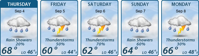 5-Day Forecast