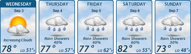 5-Day Forecast