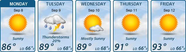 5-Day Forecast