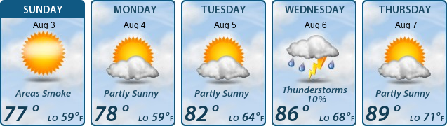 5-Day Forecast