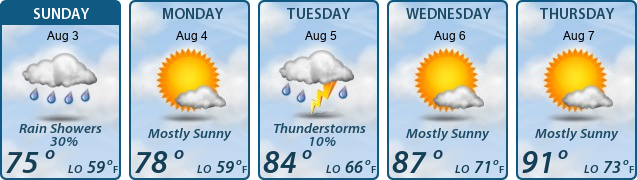5-Day Forecast