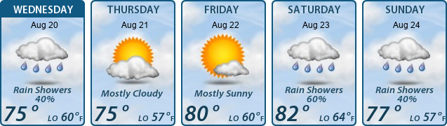 5-Day Forecast