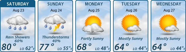 5-Day Forecast