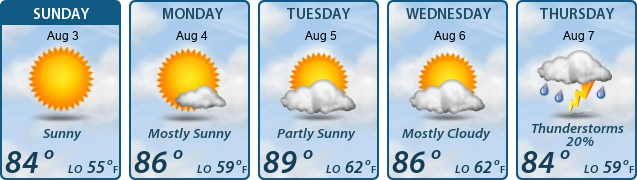 5-Day Forecast