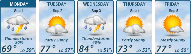 5-Day Forecast