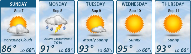 5-Day Forecast