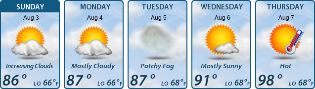 5-Day Forecast