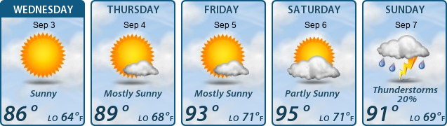5-Day Forecast