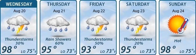 5-Day Forecast