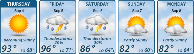 5-Day Forecast