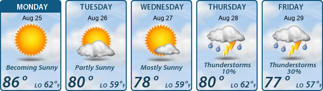 5-Day Forecast