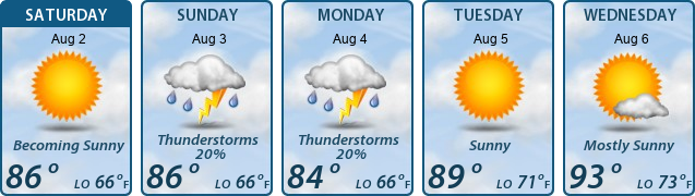 5-Day Forecast