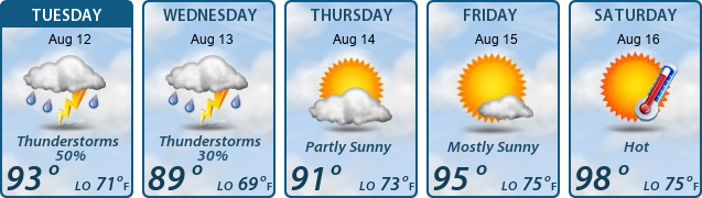 5-Day Forecast