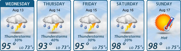 5-Day Forecast
